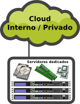 Cloud Privado en Occentus Network