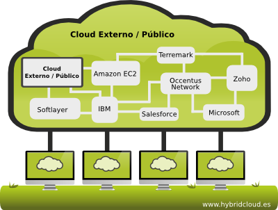 occentus_public-cloud_400px