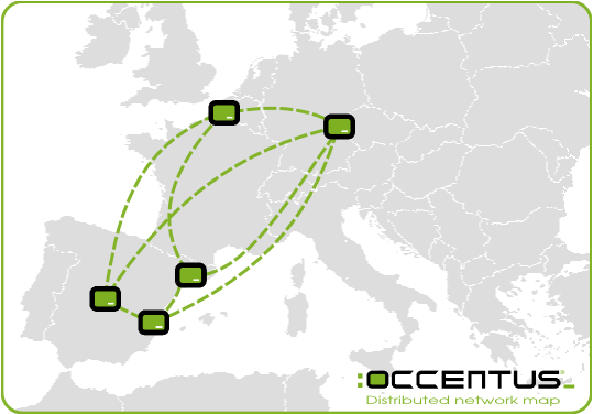 Occentus Distributed Network Map