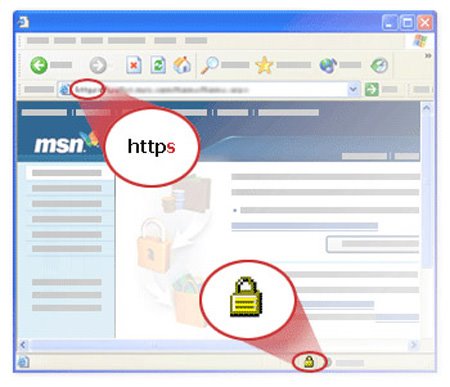 identificación de los elementos de seguridad en un navegador